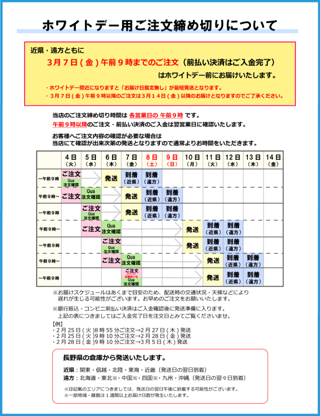 2025ホワイトデー