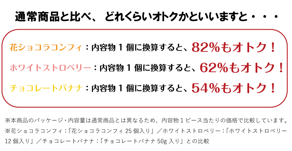 セット割引率